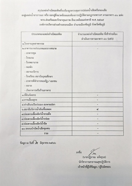 องค์การบริหารส่วนตำบลรอบเมือง  ขอประชาสัมพันธ์ข้อมูล สรุปแหล่งกำเนิดมลพิษที่จะต้องถูกควบคุมการปล่อยน้ำเสียหรือของเสีย  ลงสู่แหล่งน้ำสาธารณะหรือออกสู่สิ่งแวดล้อมและต้องการปฏิบัติตามกฎกระทรวงฯ ตามมาตรา 80   แห่ง พรบ.ส่งเสริมและรักษาคุณภาพ สิ่งแวดล้อมแห่งชาต