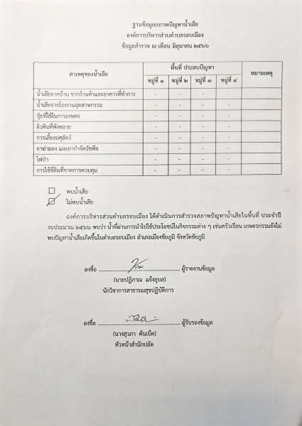 องค์การบริหารส่วนตำบลรอบเมือง  ขอประชาสัมพันธ์ข้อมูล ฐานข้อมูลสภาพปัญหาน้ำเสีย ประจำปี 2566